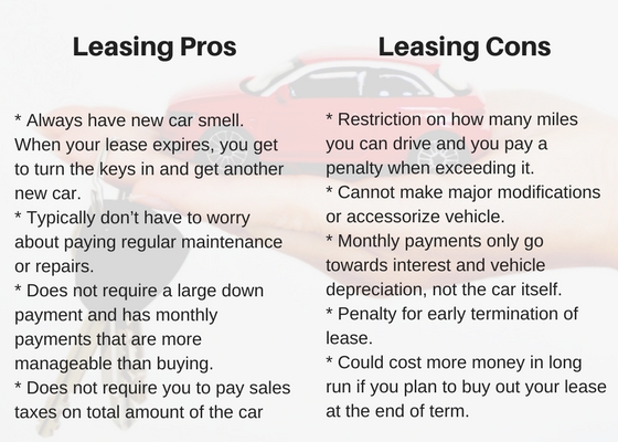 How To Decide If Leasing Or Buying a Vehicle Is Right For You – Kathy Huynh